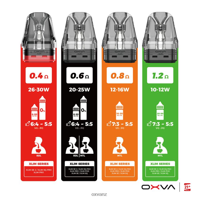 OXVA NZ - L0N0ZV83 GREY OXVA XLIM V3 CARTRIDGE TOP FILL